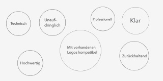 repair group – liz design Elisabeth Poth Positionierung repair group – liz design Elisabeth Poth Positionierung